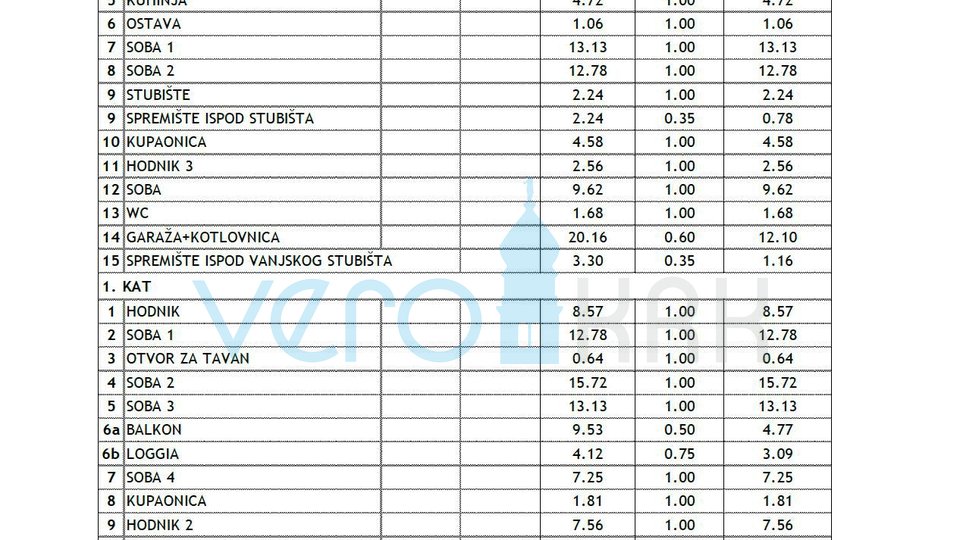 Crikvenica, Centar, Samostojeća kuća za investiciju, 2. red do mora, pogled, parking, prodaja